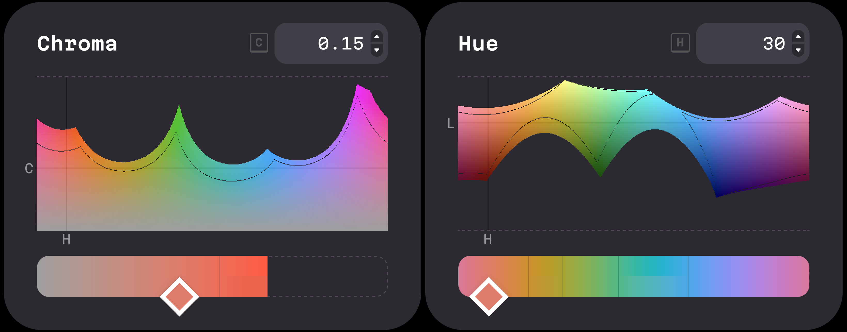 Screenshot of graphs from oklch.com showing Chroma and Hue graphs from OKLCH.com.